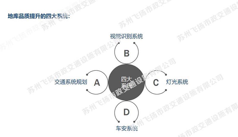 一套完整的蘇州地下停車場設(shè)計方案，某地號地塊品質(zhì)地庫初步設(shè)計方案？